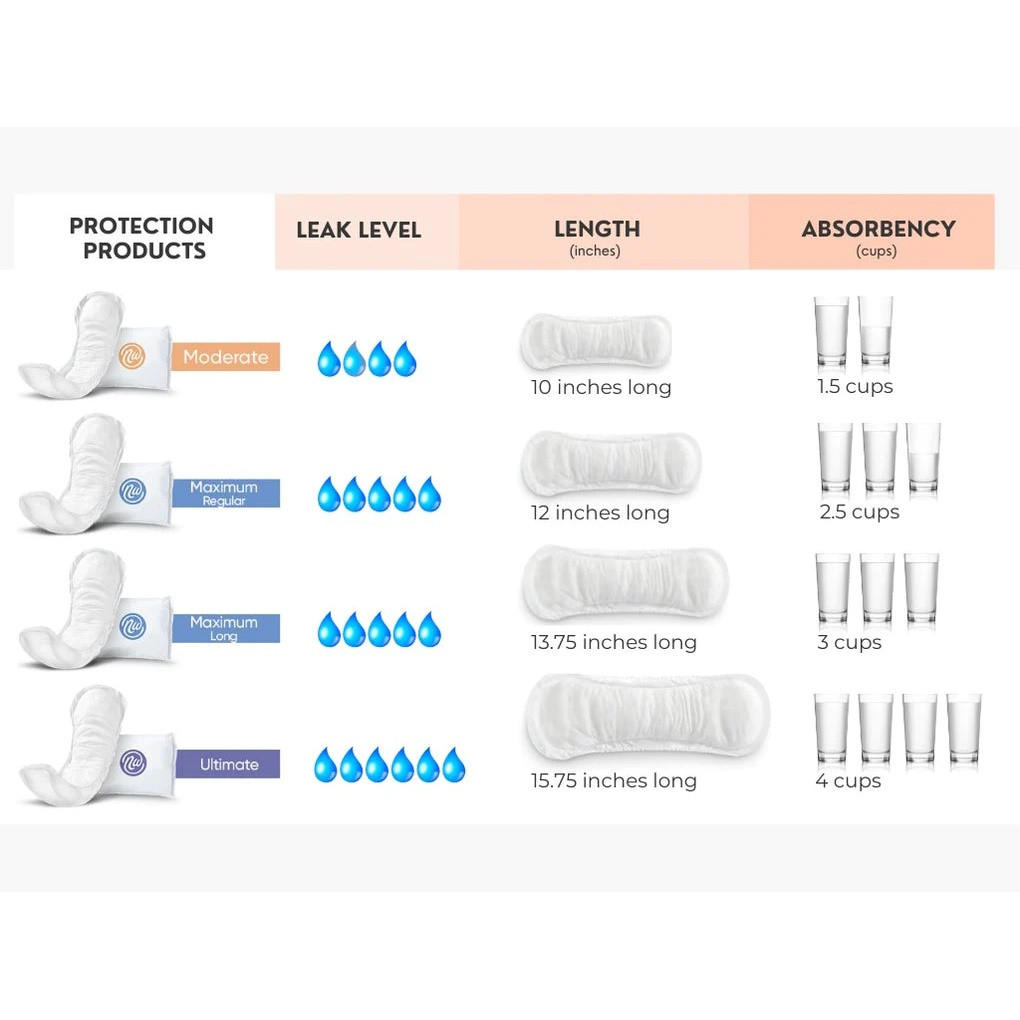 Infographic for maximum pad: 15.75 in length, 4 cups absorbency