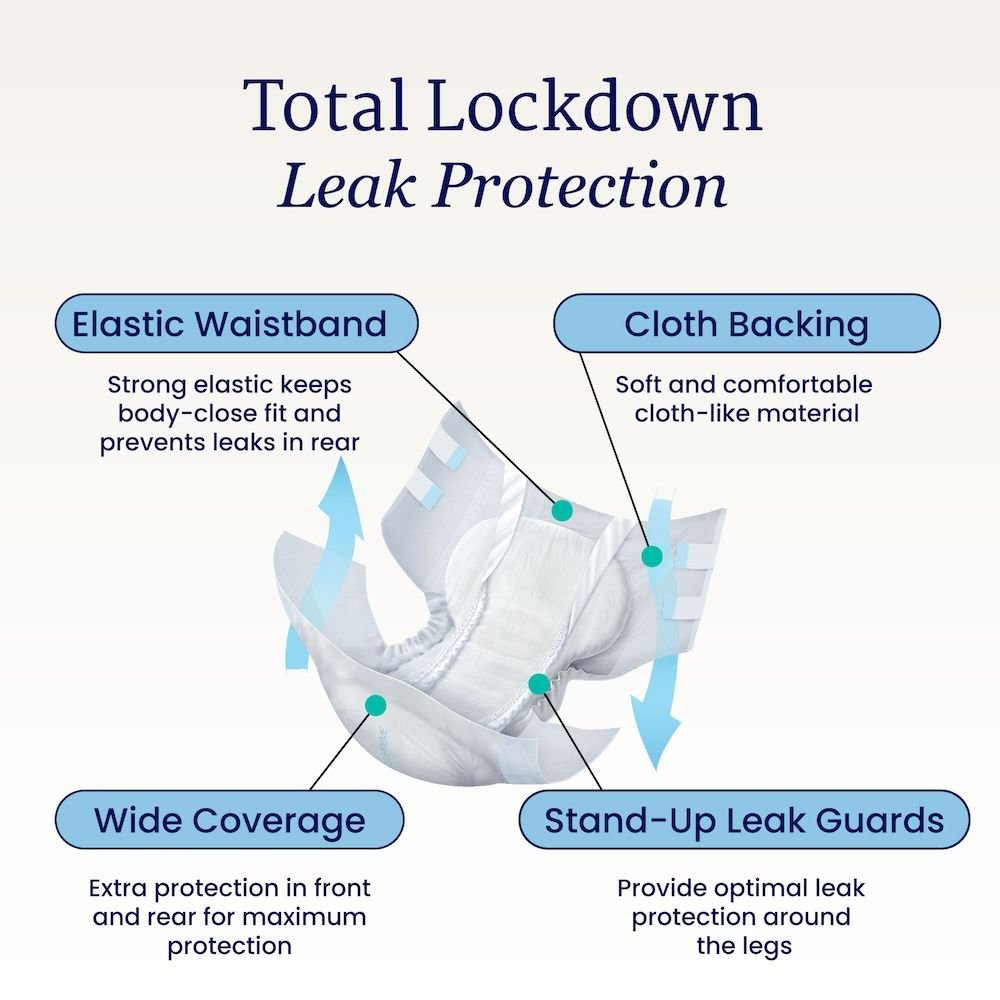 Leak protection features: elastic waistband, cloth backing, wide coverage, stand-up leak guards
