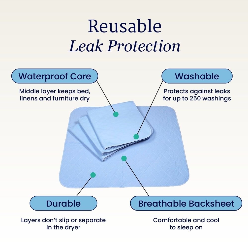 Reusable leak protection diagram with light blue washable underpads and labeled layers