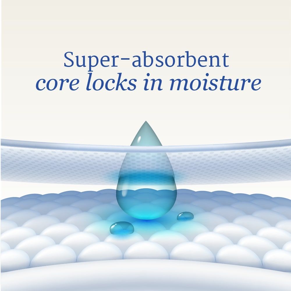 Washable underpad absorbency illustration with moisture-lock core and water droplets