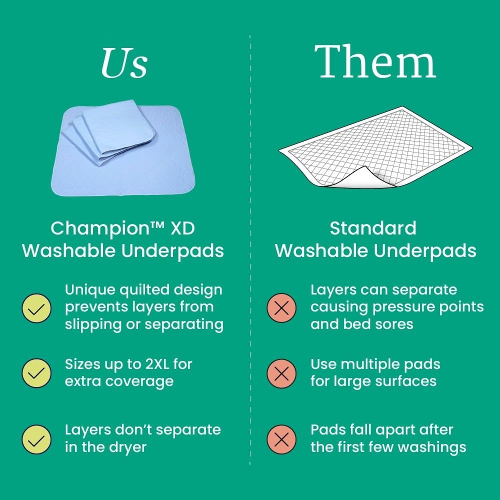 Comparison chart for Champion XD washable underpads versus standard, with quilted pad images