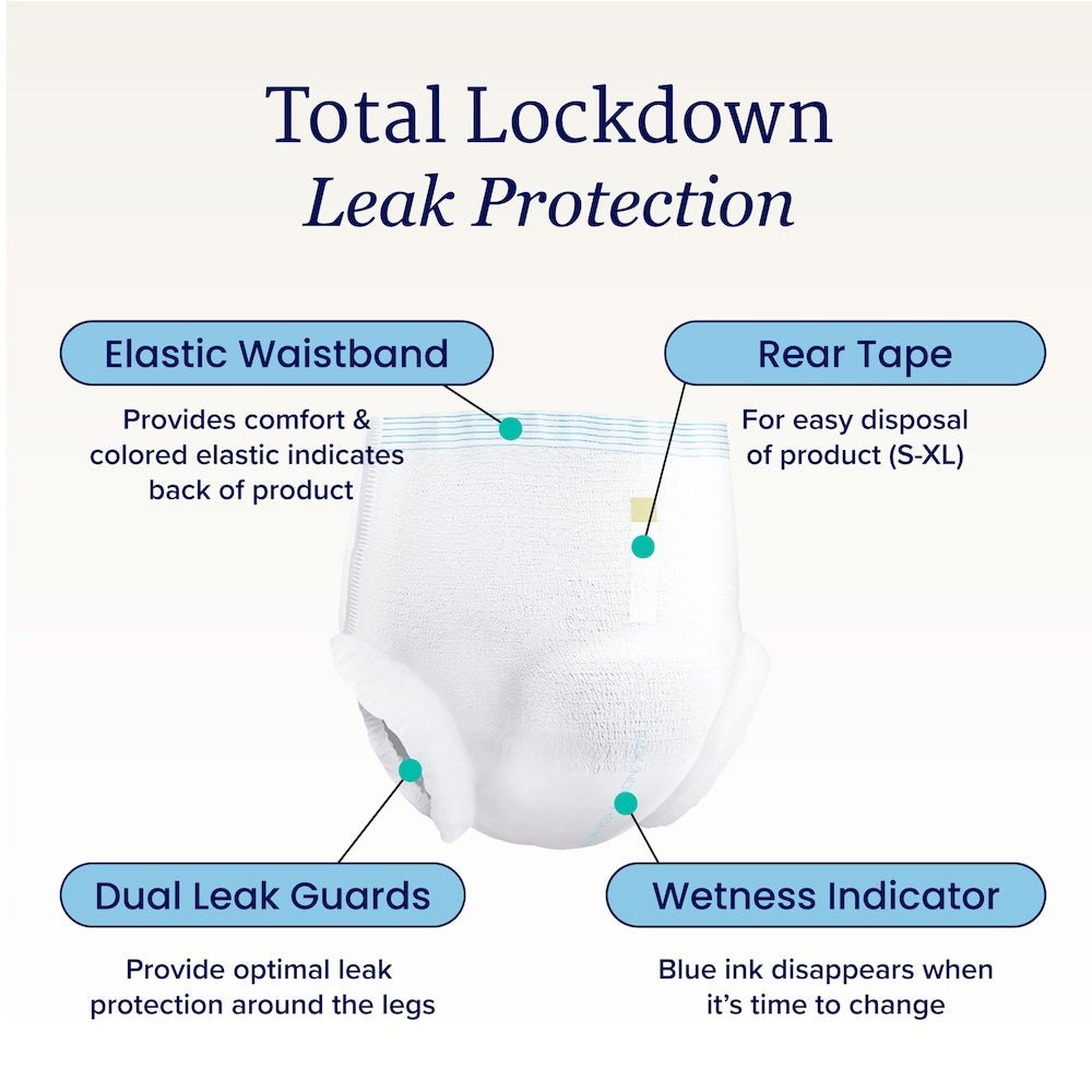 Leak protection features diagram: elastic waistband, rear tape, dual leak guards, wetness indicator