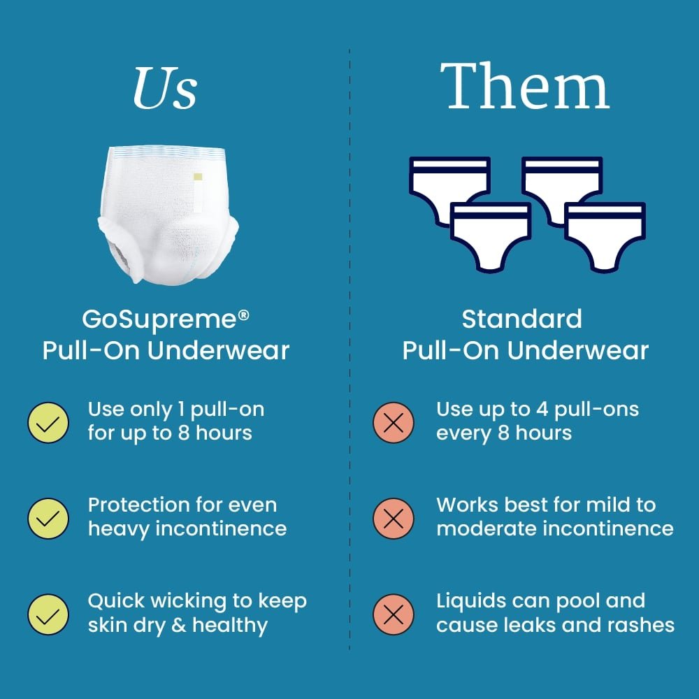 White pull-on incontinence underwear with absorbent pad panel, unisex