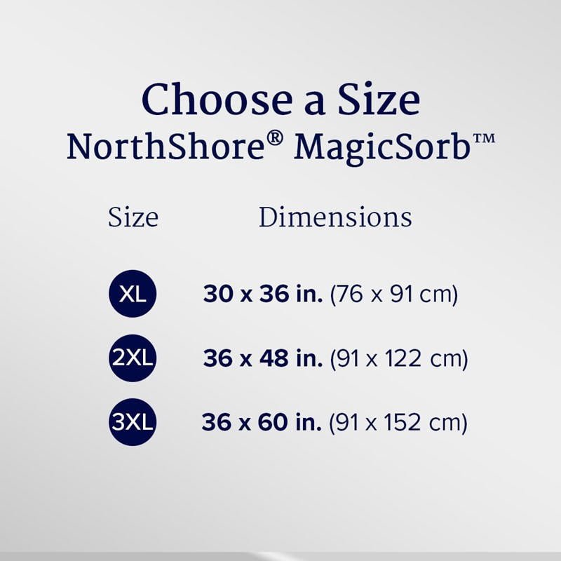 MagicSorb underpad size chart: XL 30x36, 2XL 36x48, 3XL 36x60 in