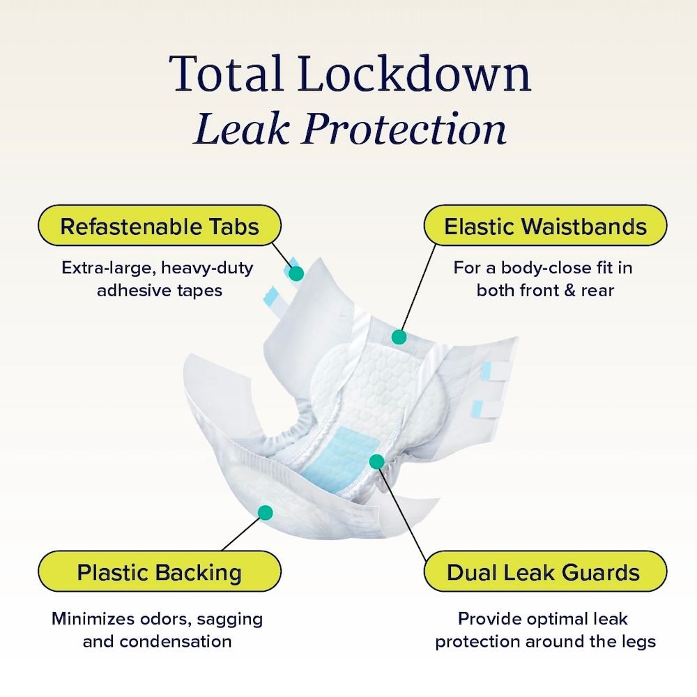 Adult diapers with refastenable tabs, elastic waistband, dual leak guards, plastic backing