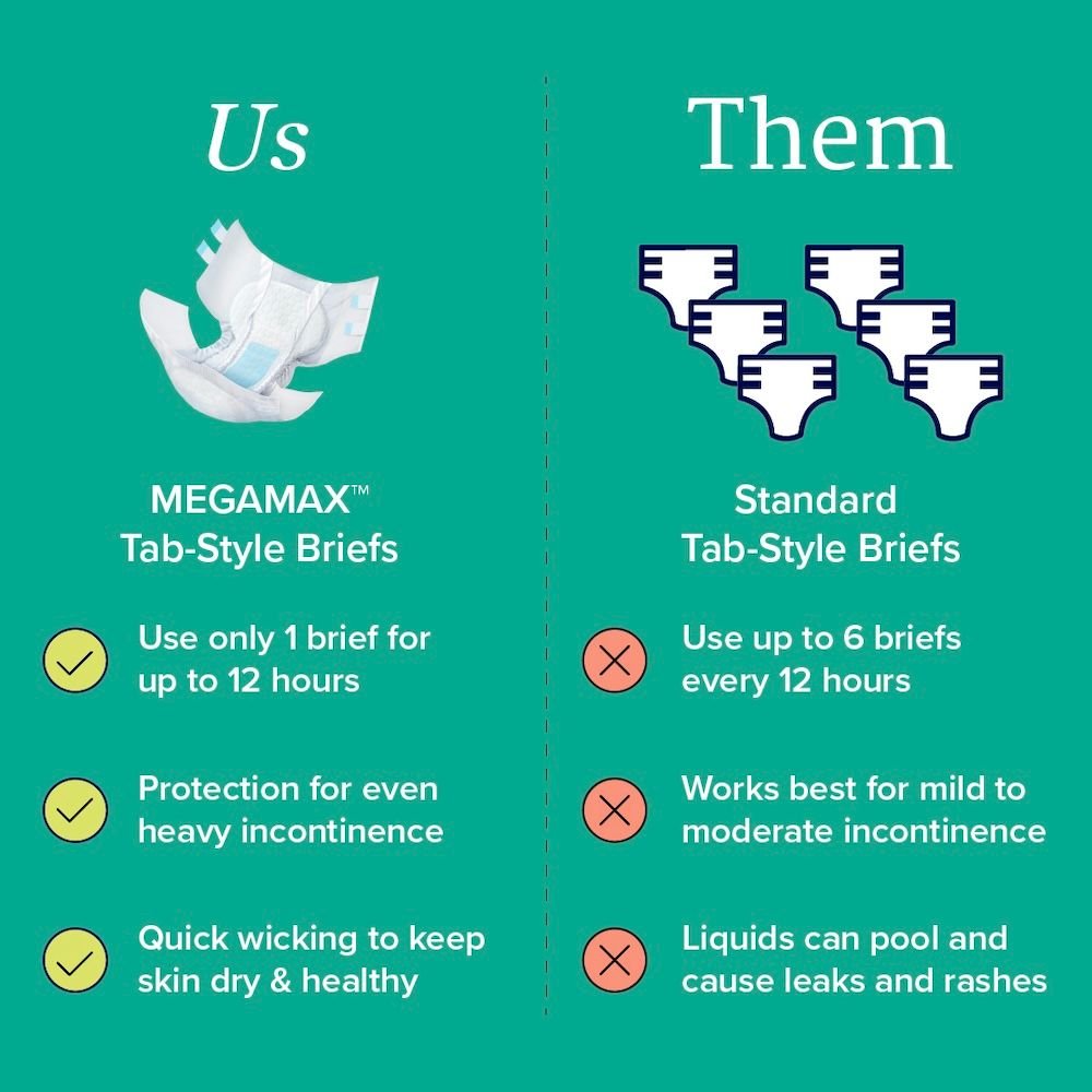 Tab-style briefs comparison chart: MEGAMAX vs standard briefs
