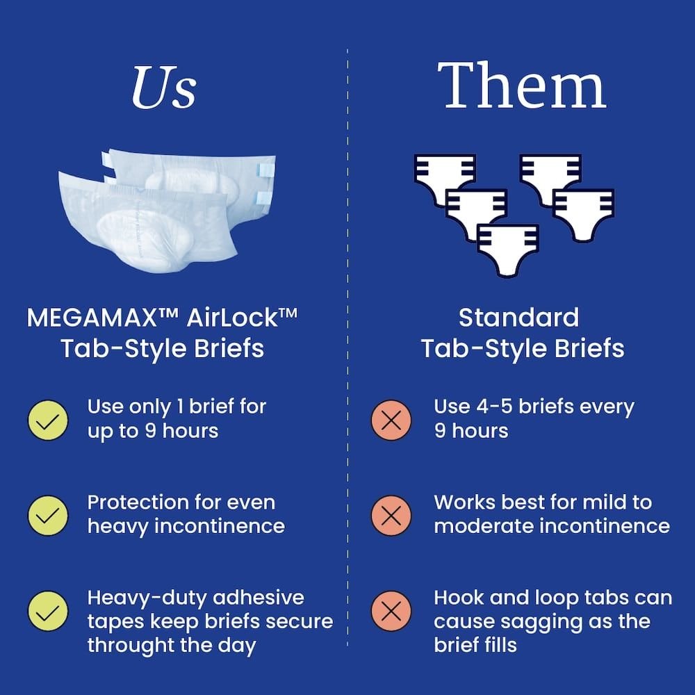 MEGAMAX AirLock tab-style briefs use guide comparing one brief vs multiple briefs
