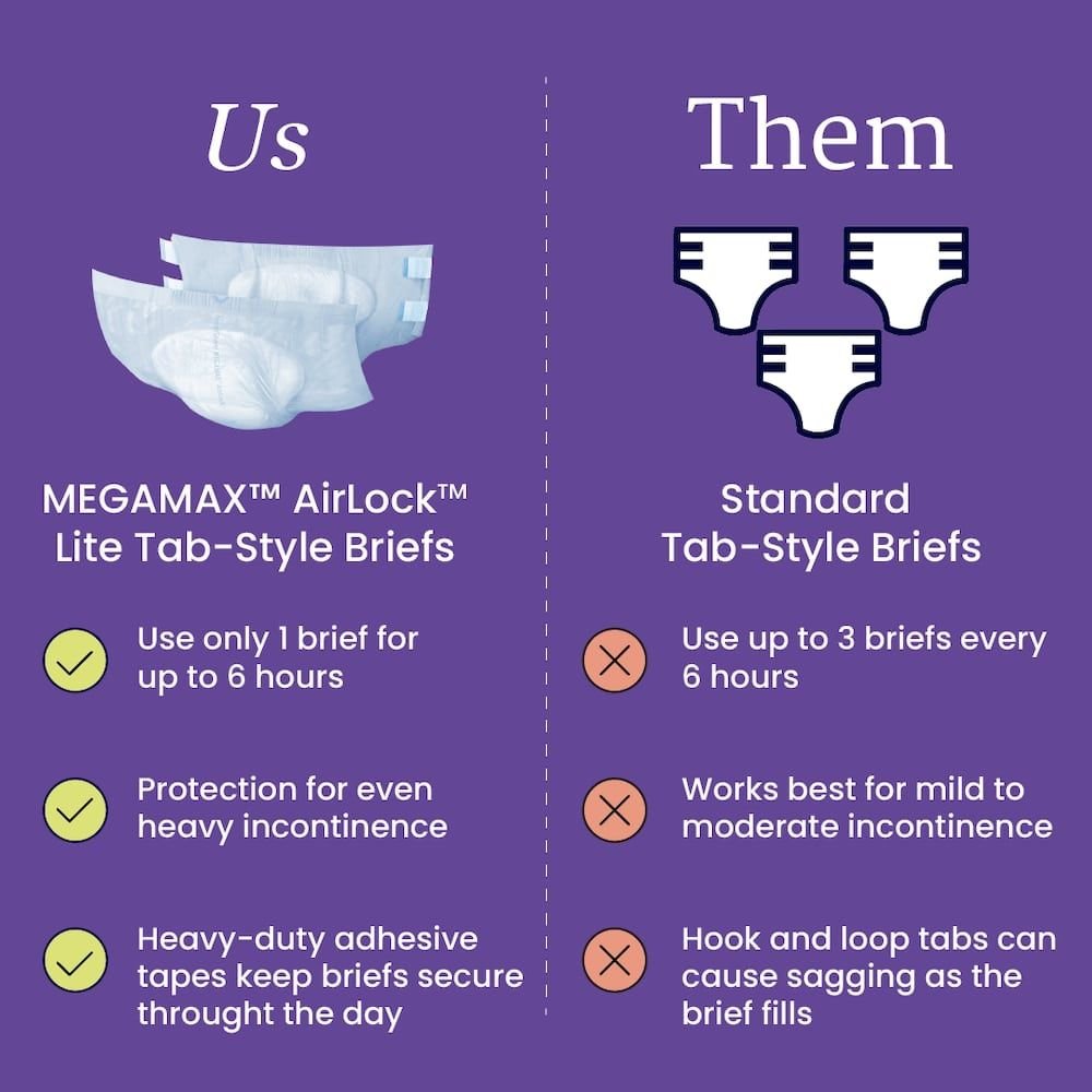 AirLock Lite tab-style briefs vs standard tab-style briefs, guidance on use duration