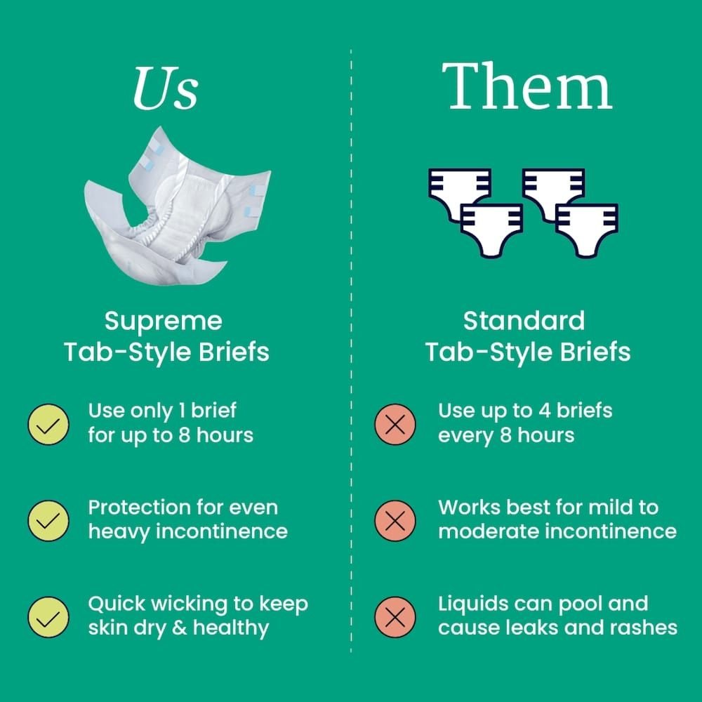 Supreme tab-style briefs comparison: use 1 brief up to 8 hours for best results