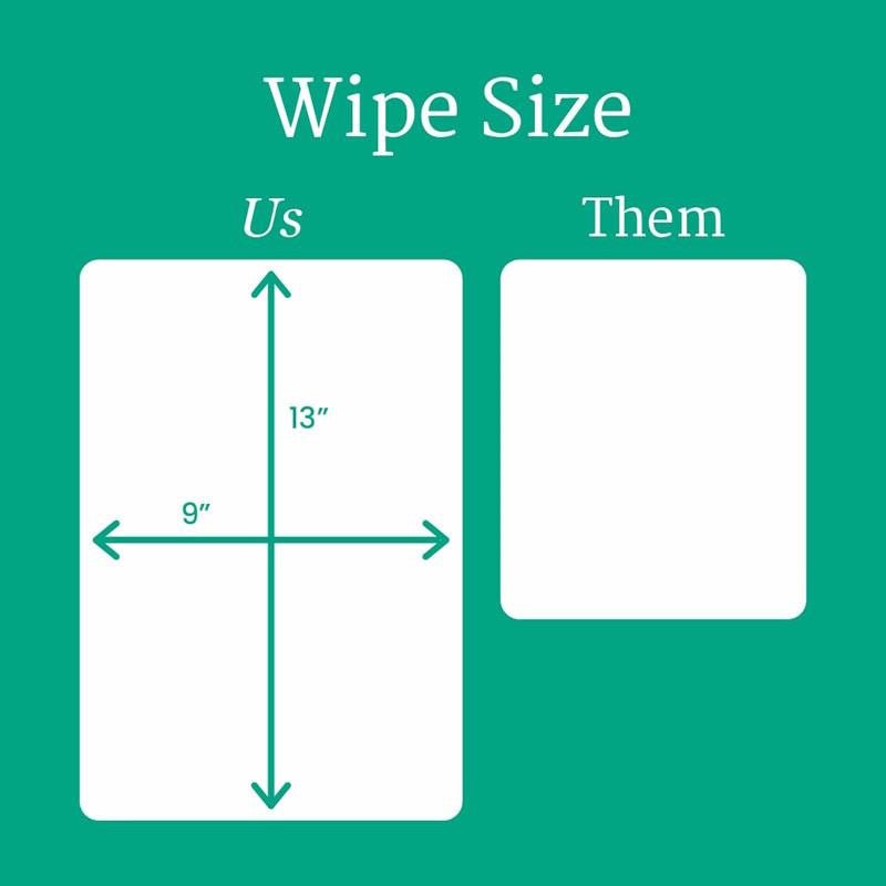 Wipe size diagram: US wipe measures 9 in x 13 in