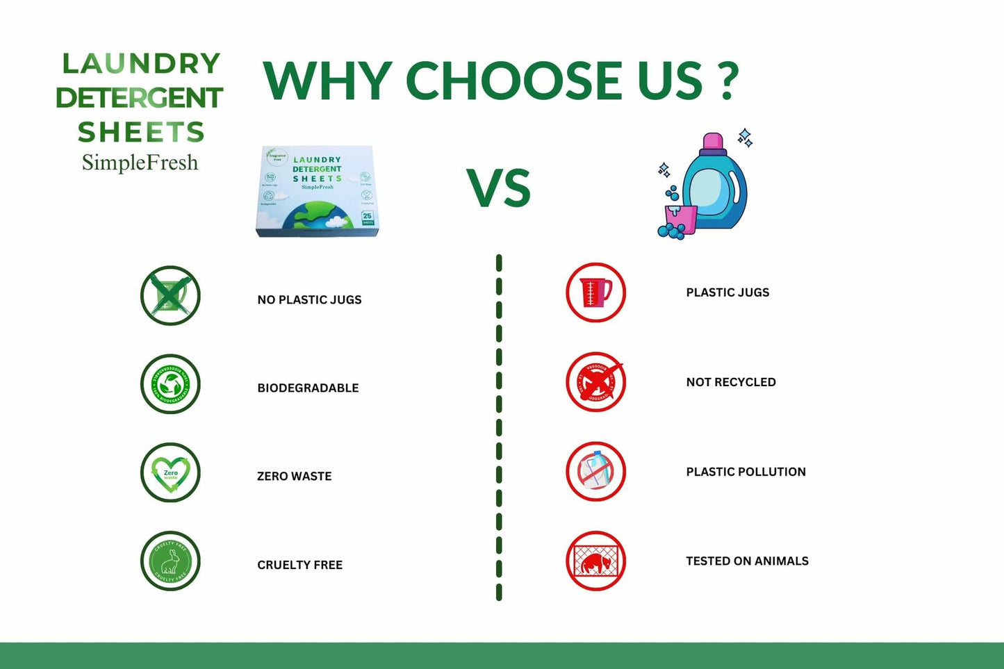 Laundry detergent sheets comparison chart for SimpleFresh, with eco and plastic-jug icons