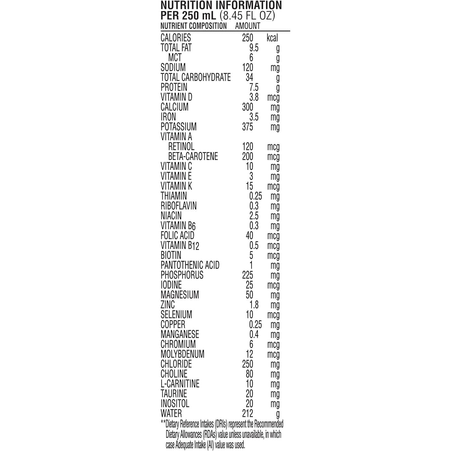 Nutrition facts panel per 250 mL for Peptamen Junior 1.0 Cal, vanilla flavor