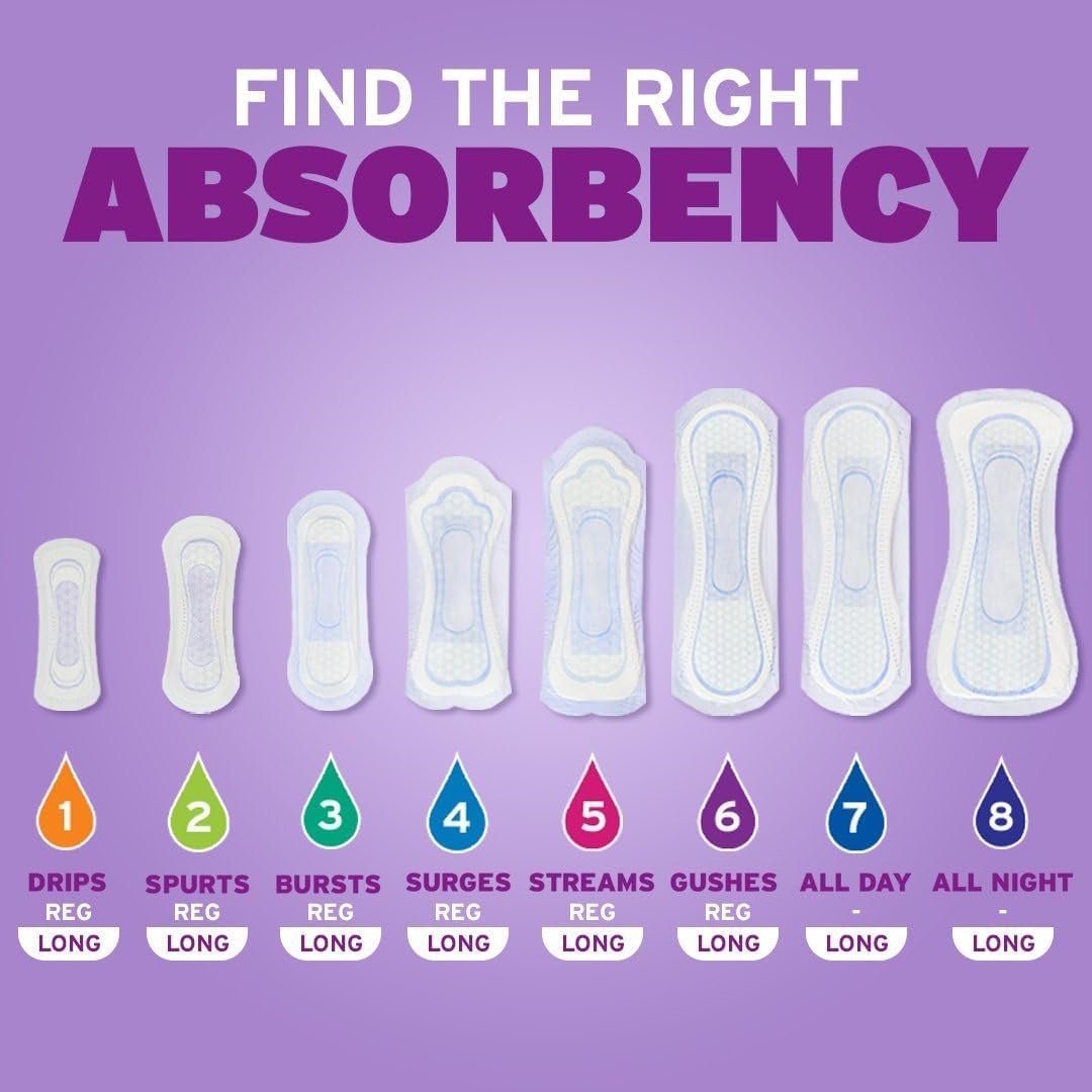 Microliners absorbency levels shown with numbered long options