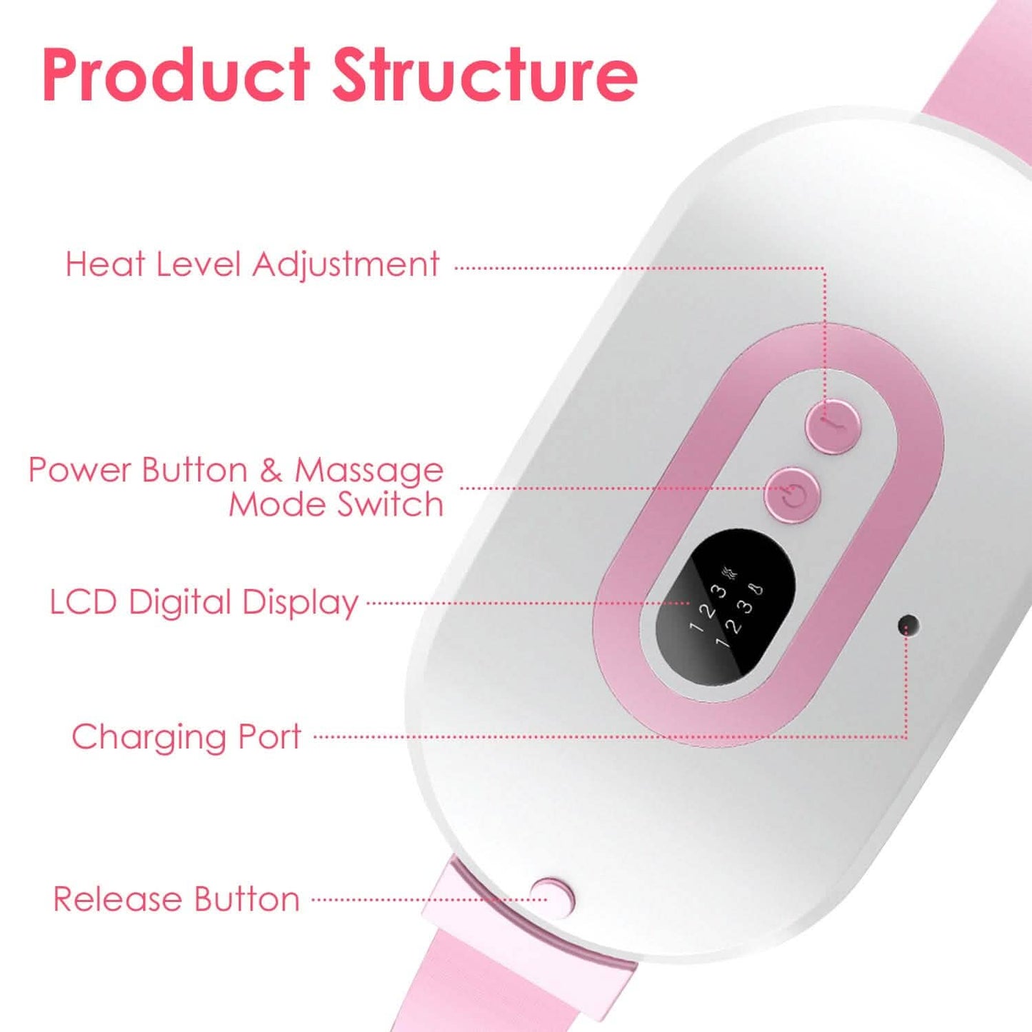 Heating pad control details: power button, LCD digital display, and charging port
