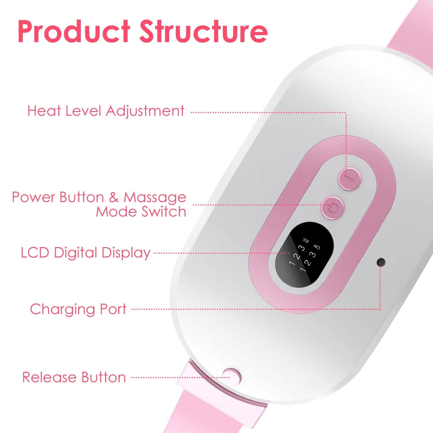 Heating pad control details: power button, LCD digital display, and charging port
