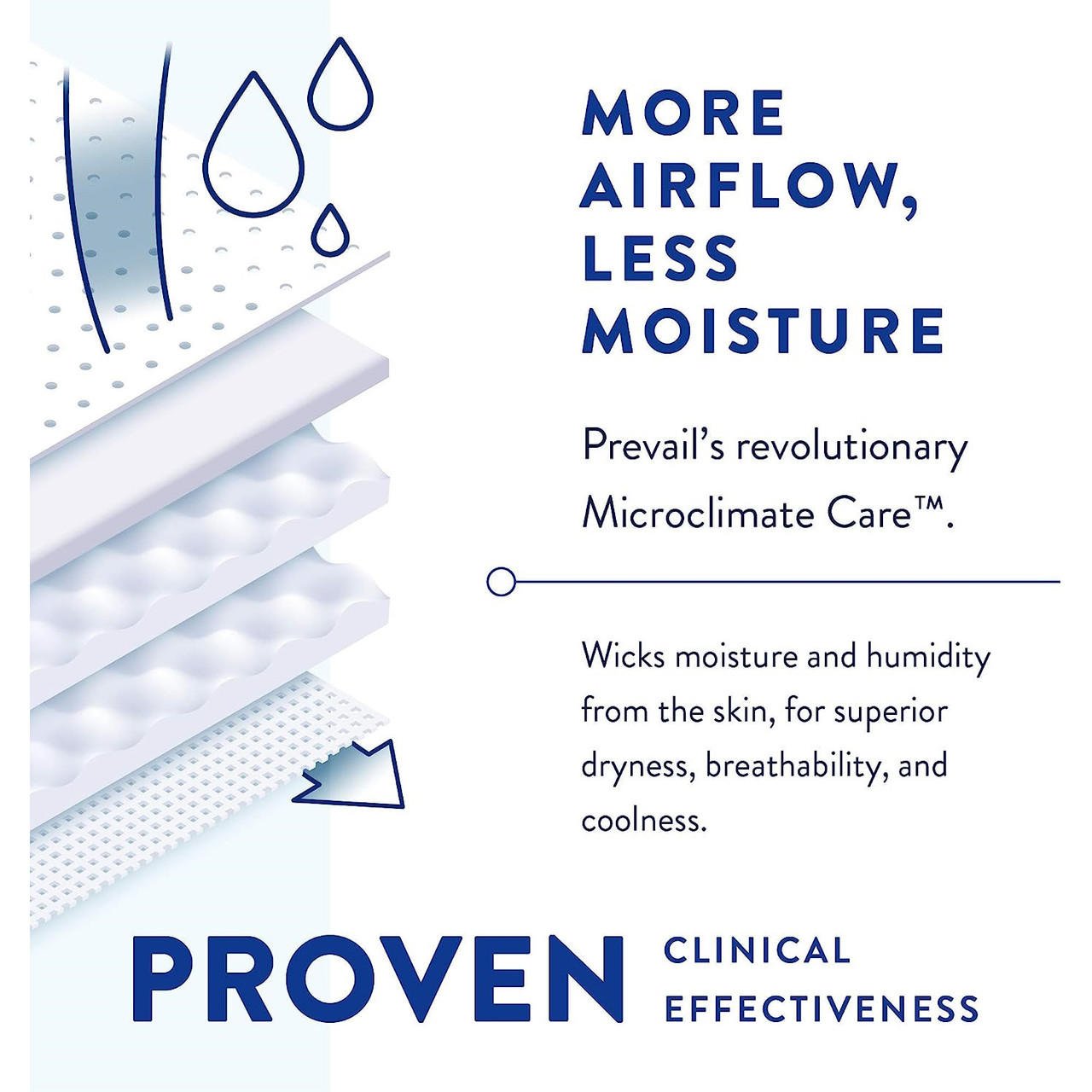 Breathable briefs pad layers that wick moisture and reduce dampness