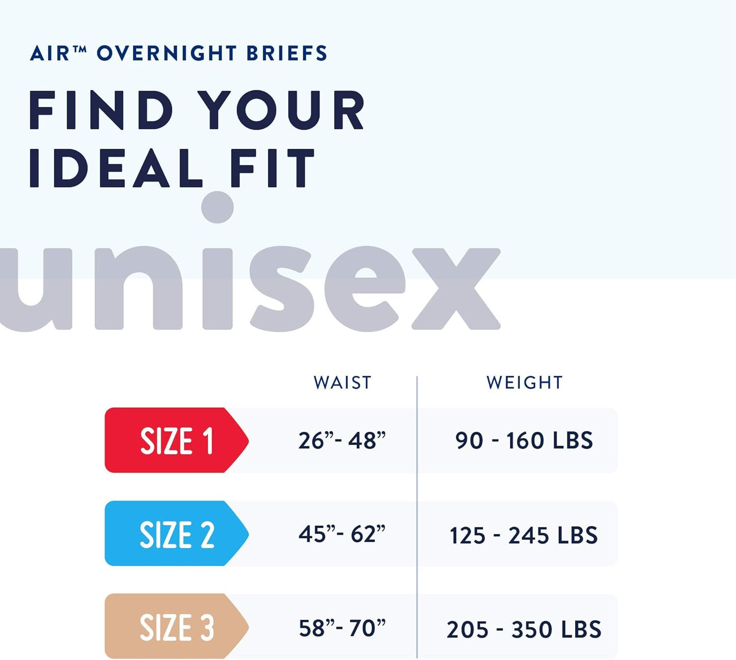 Overnight briefs size chart showing Size 1, 2, 3 waist and weight ranges