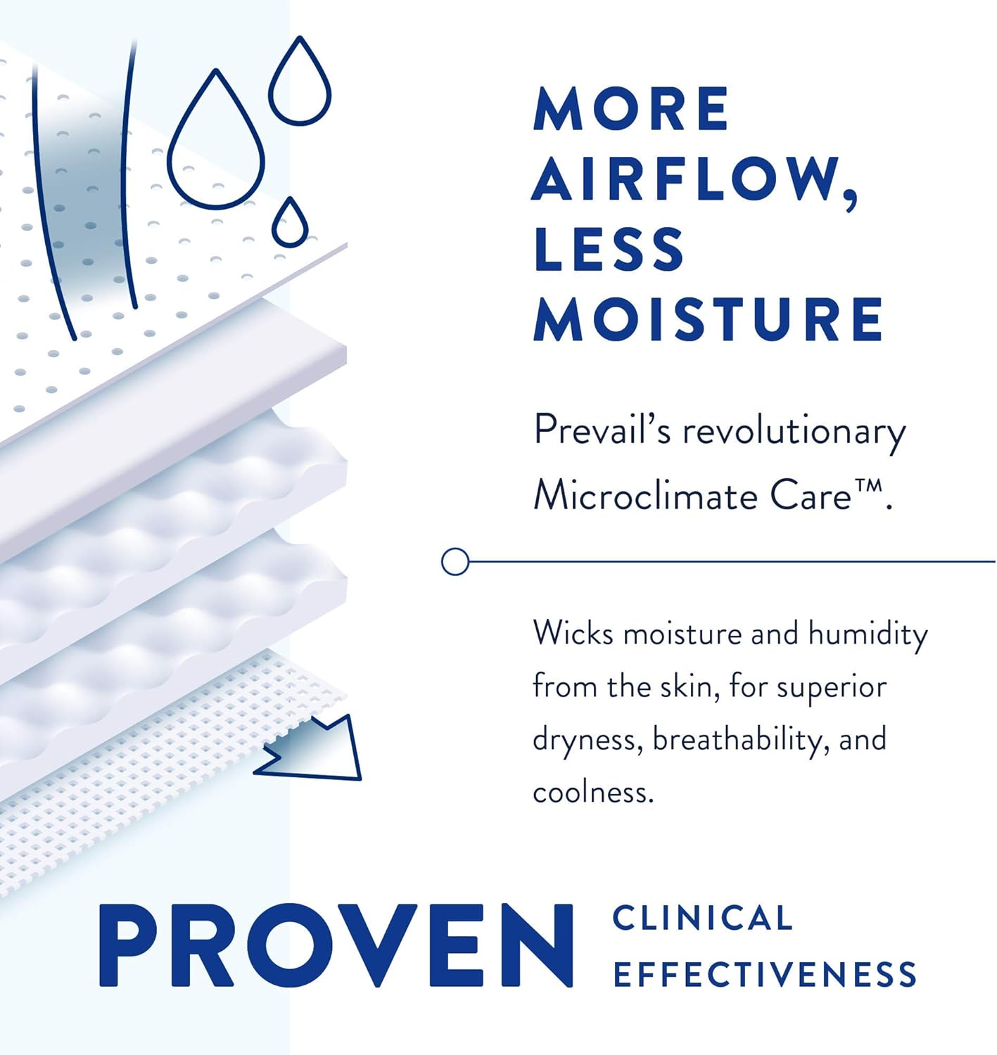 Adult overnight briefs designed for better air flow with less moisture and humidity