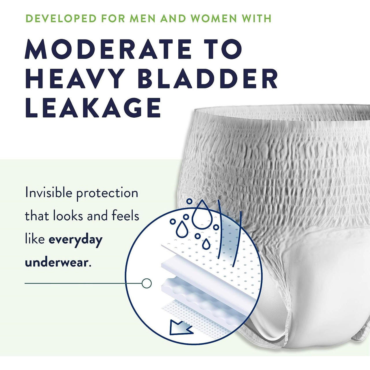 Extra absorbency daily underwear briefs for men and women; moderate to heavy leakage protection