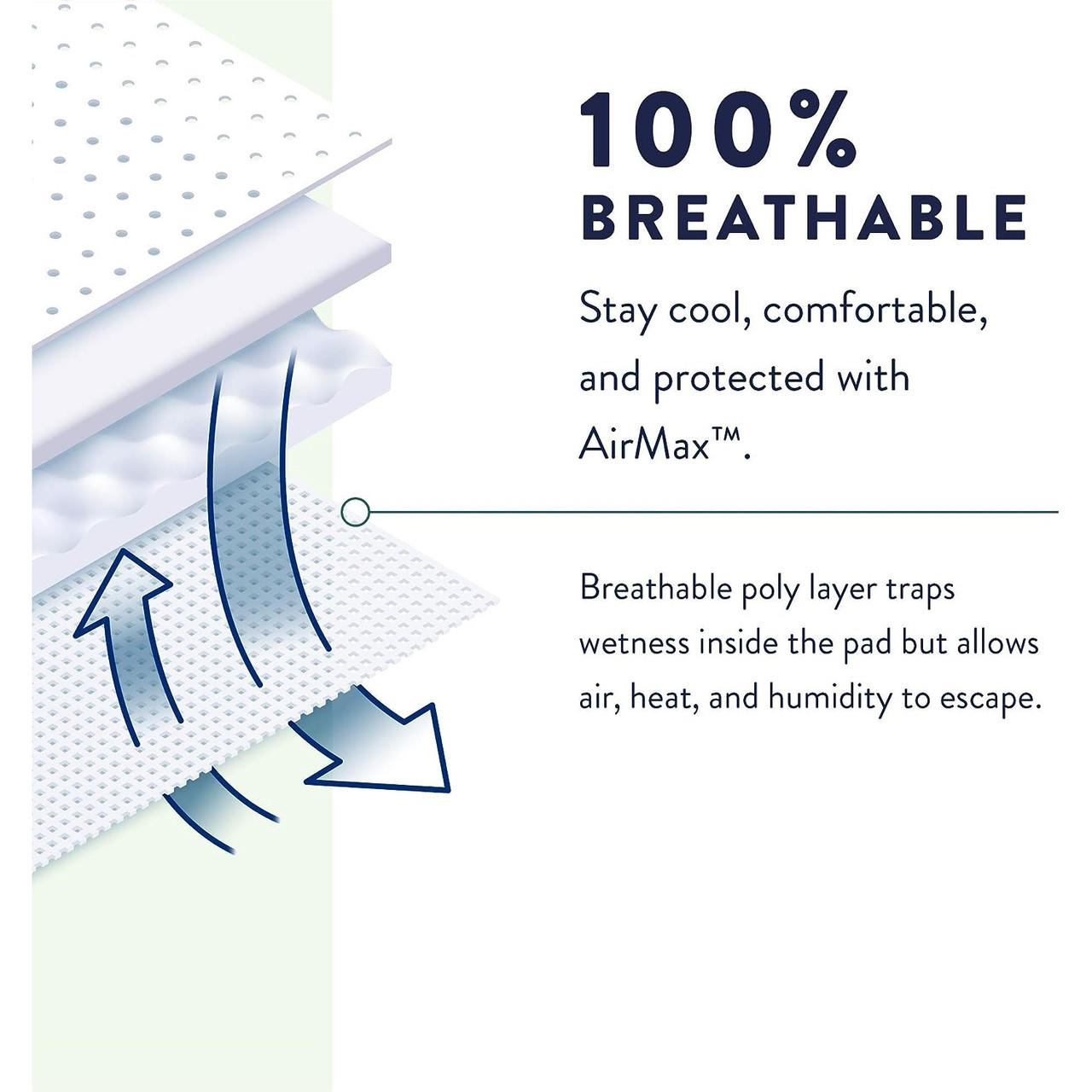100% breathable extra absorbency daily underwear pad system with AirMax