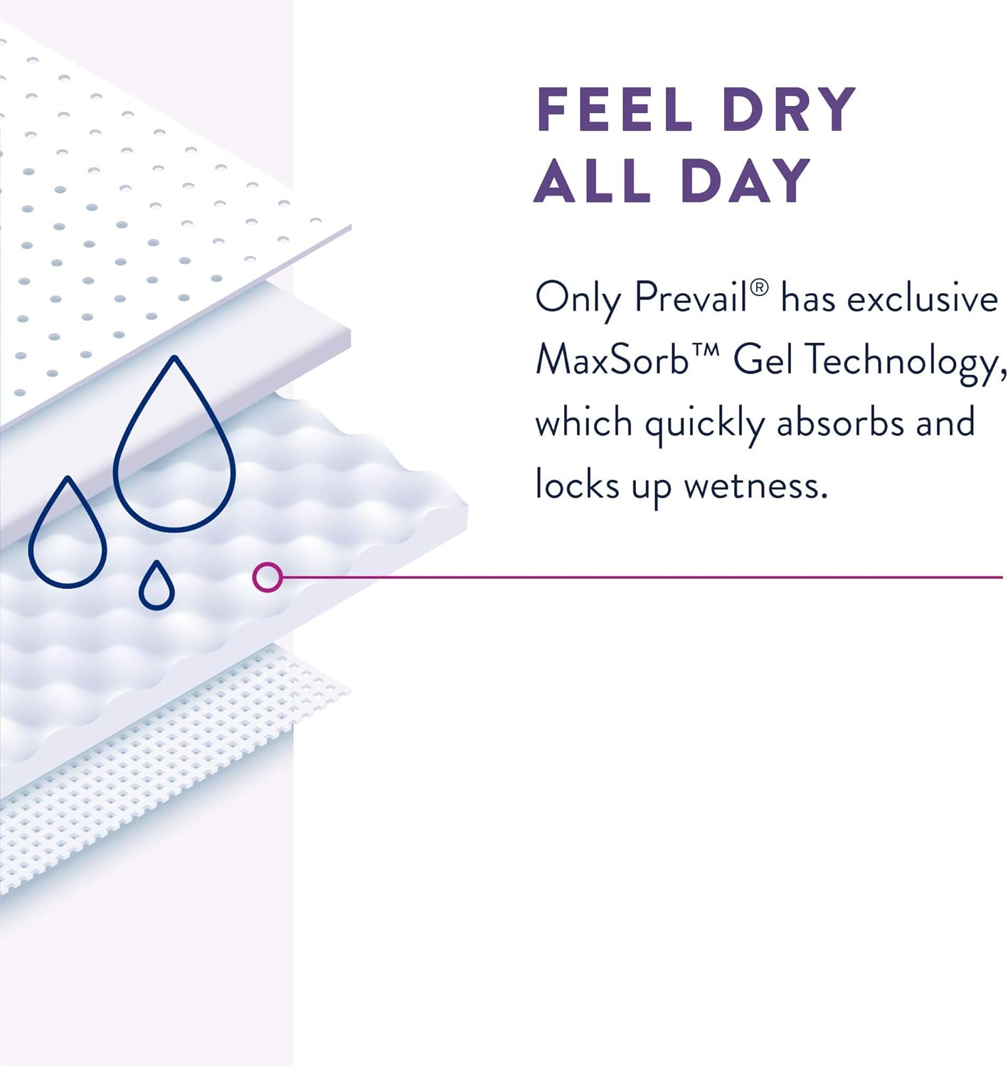Men’s daily underwear absorbent gel core layers for a feel-dry, all-day performance
