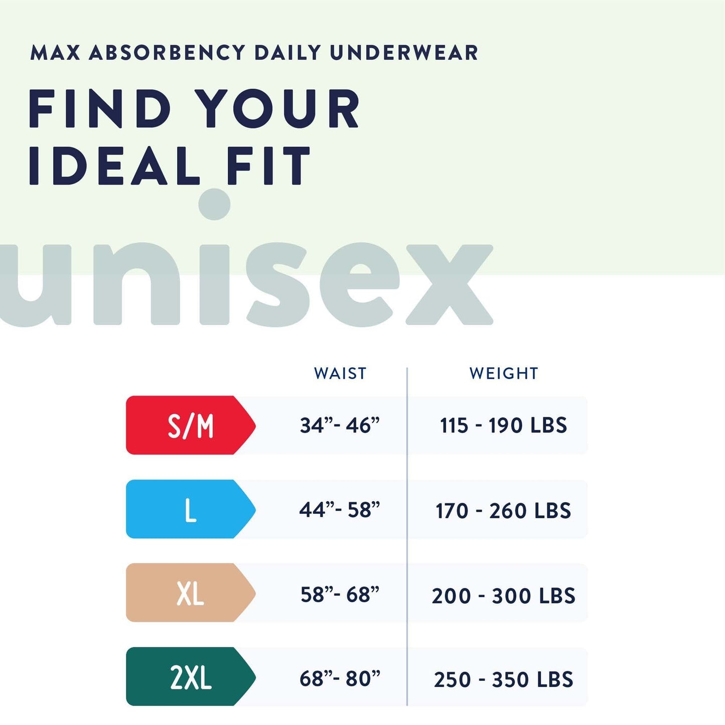 Unisex absorbent underwear size chart: S/M, L, XL, 2XL waist and weight ranges