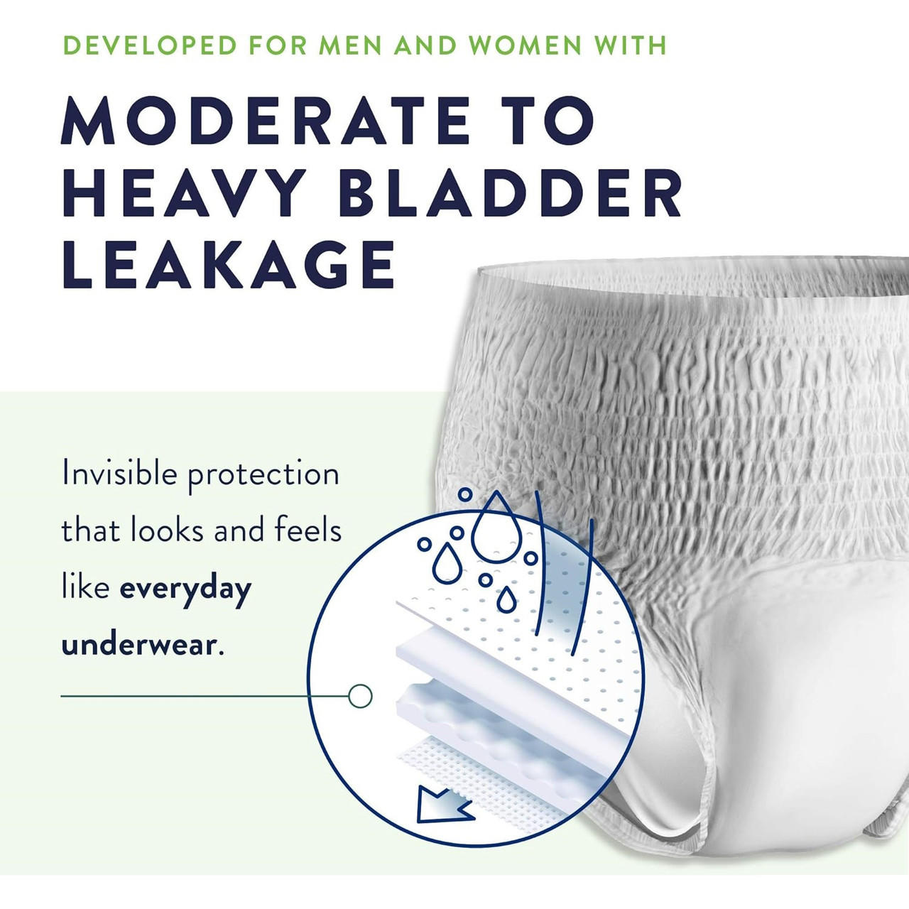 White absorbent briefs underwear for moderate to heavy leakage, discreet coverage