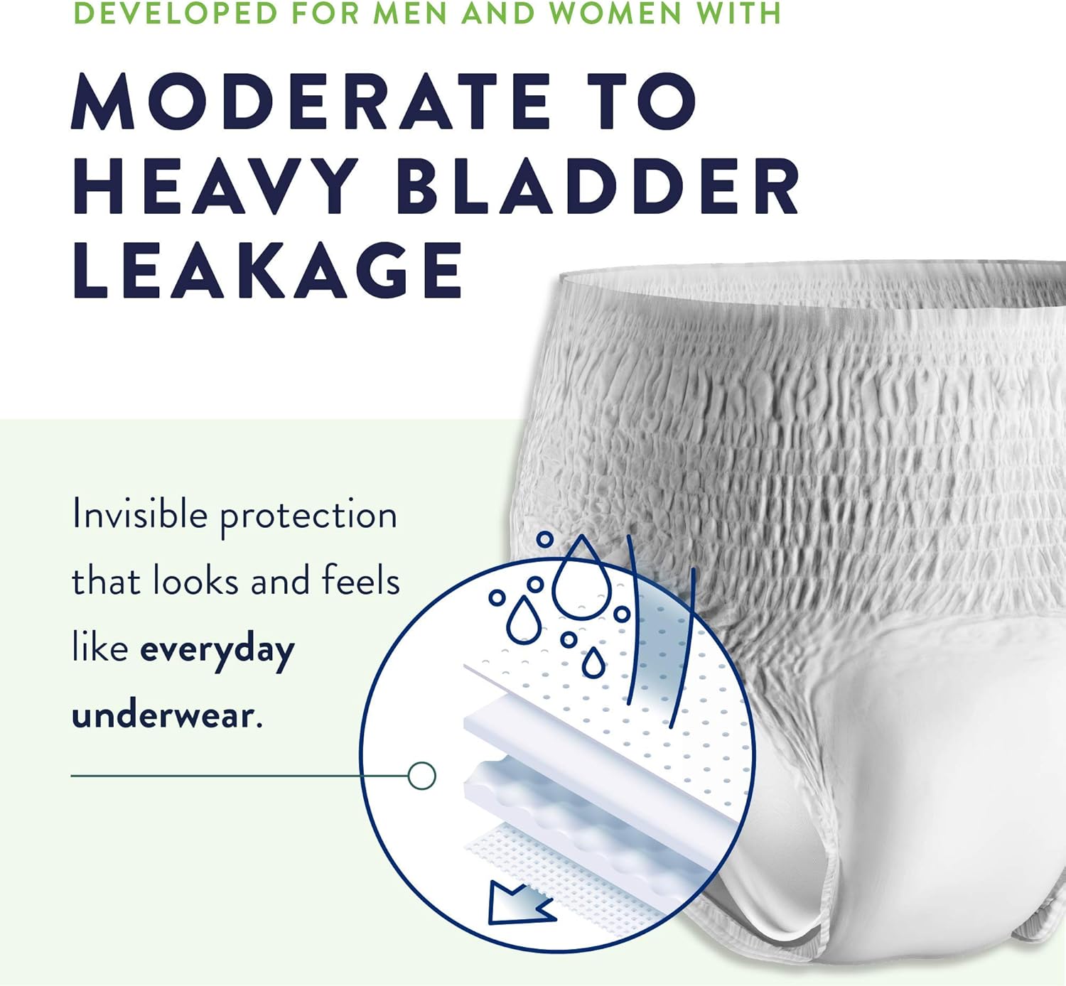 Overnight underwear for moderate to heavy bladder leakage, disposable pull-on brief