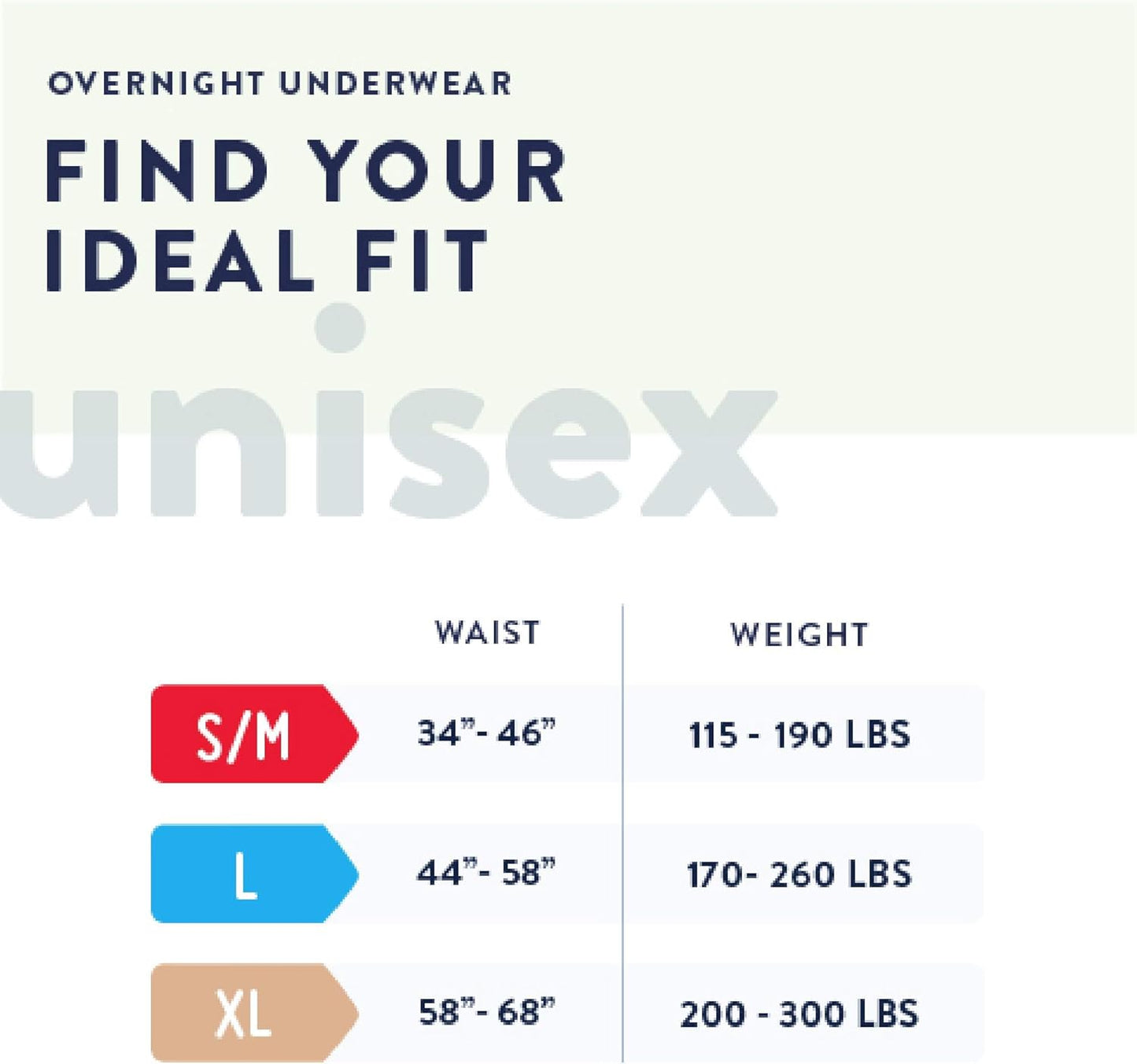 Overnight underwear size chart showing S/M, L, and XL waist and weight ranges