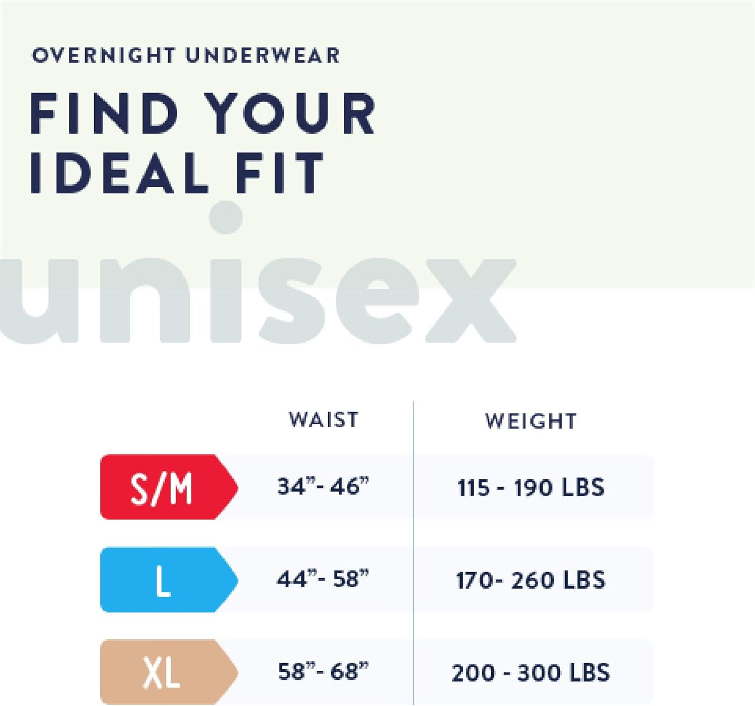 Overnight underwear size chart showing S/M, L, and XL waist and weight ranges