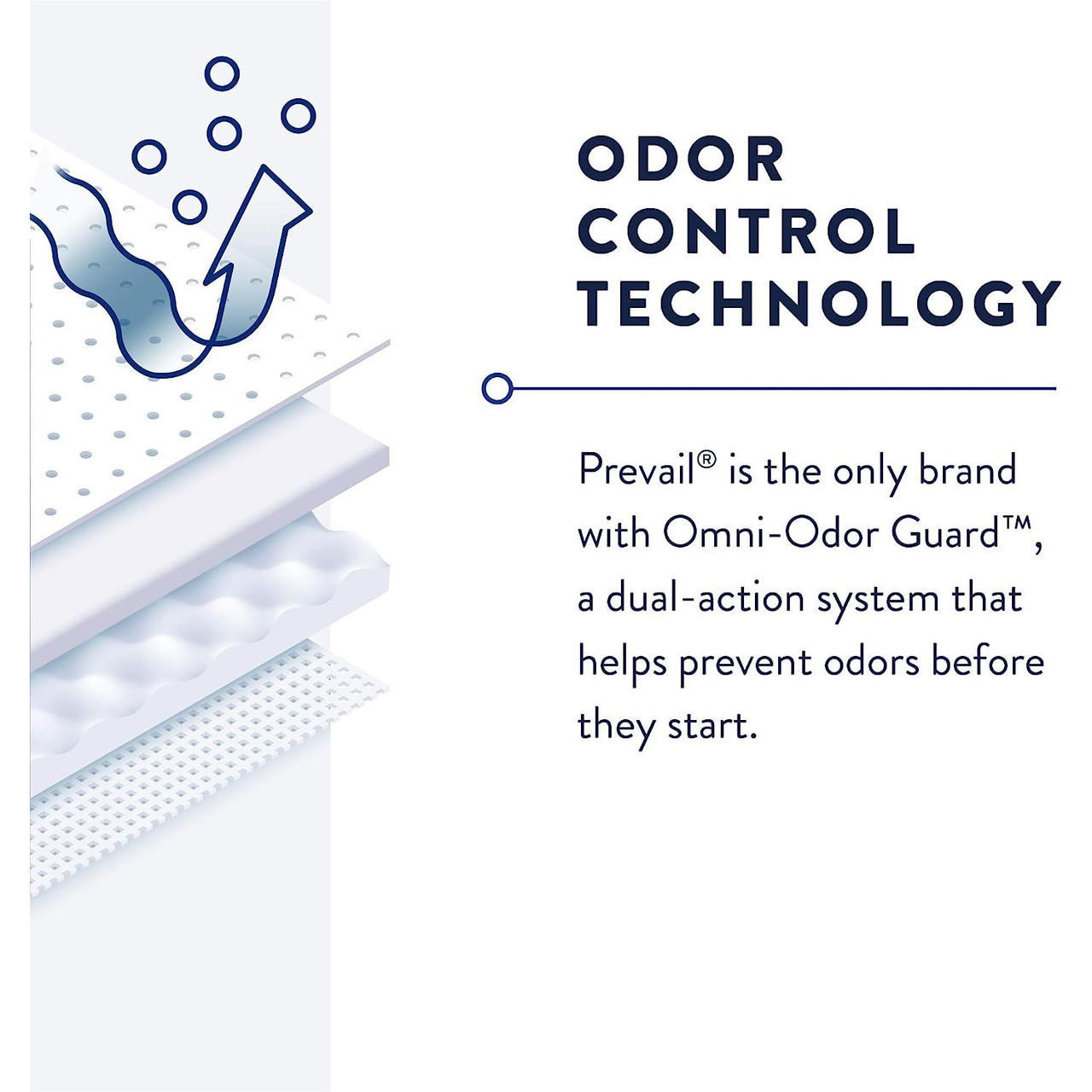 Pant liners with odor control technology to help prevent odors before they start
