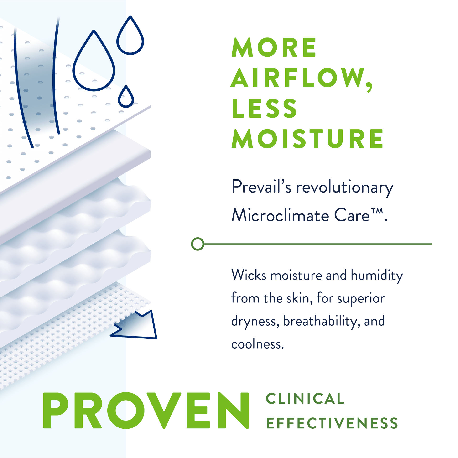 Prevail Per-Fit360 moisture-control briefs with microclimate care