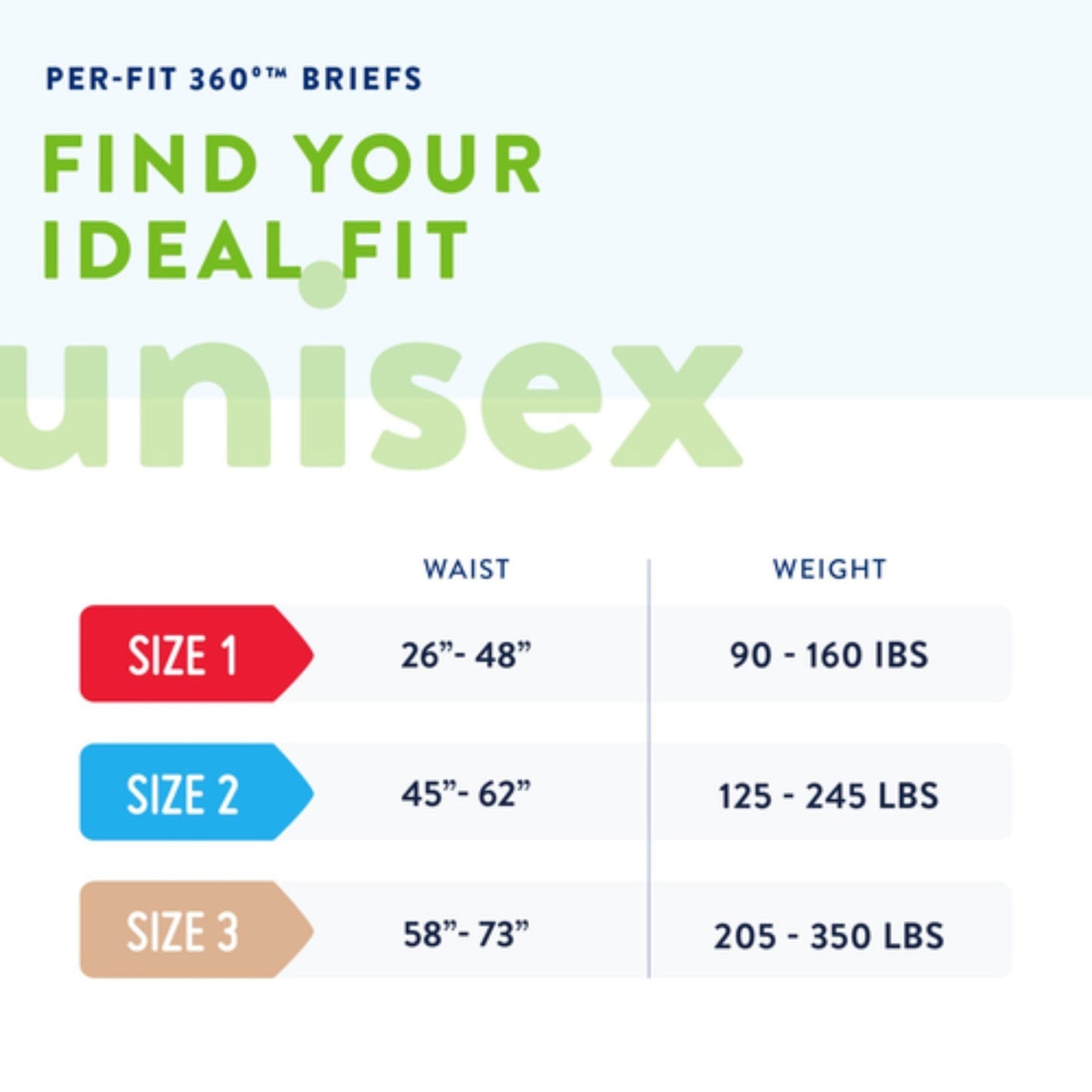 Per-Fit360 briefs size chart for unisex: size 1 waist 26-48 in, weight 90-160 lbs