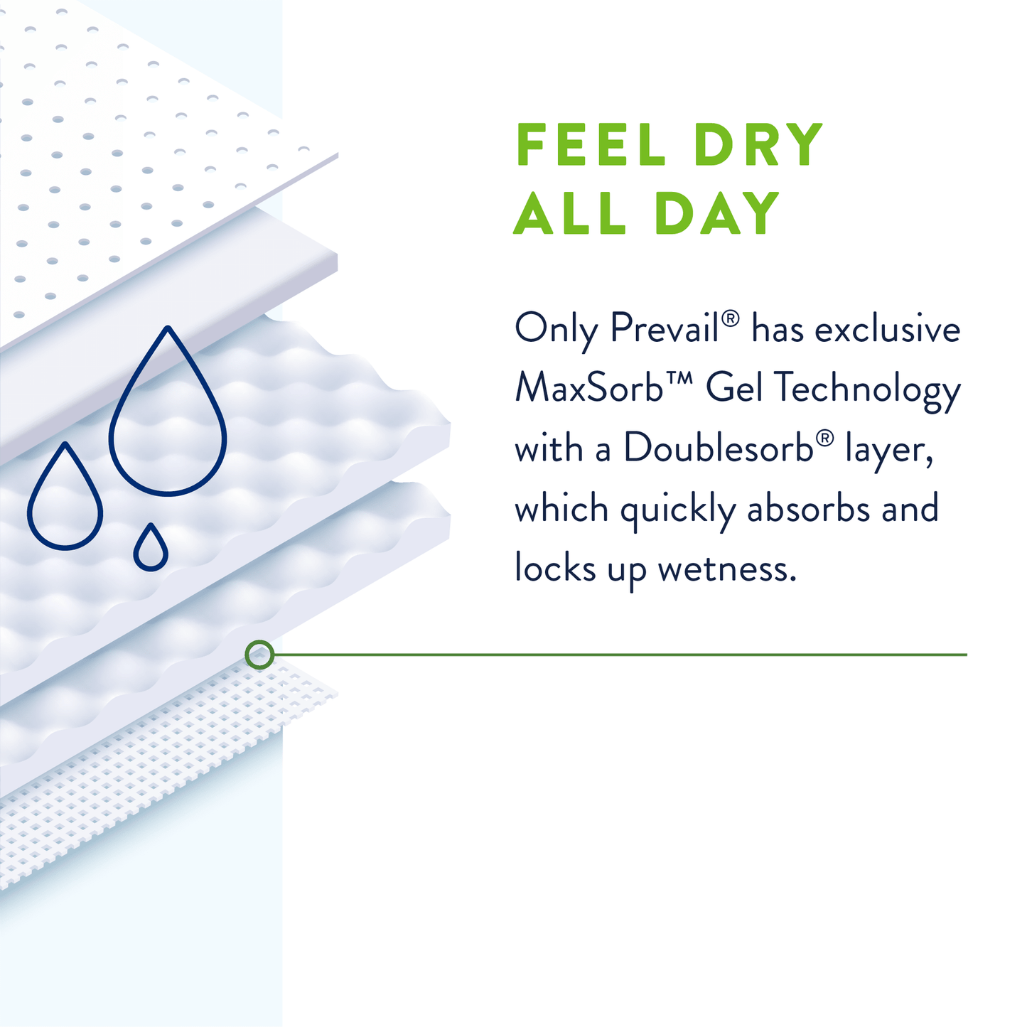 Prevail Per-Fit360 briefs designed to feel dry all day