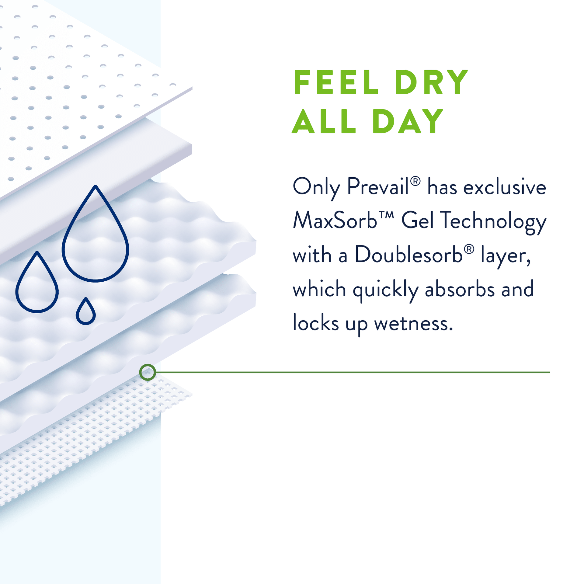 Prevail Per-Fit360 briefs designed to feel dry all day