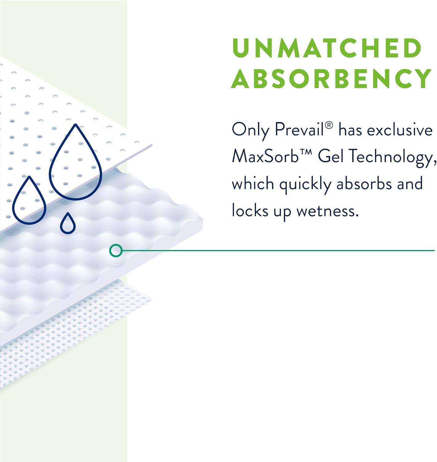 Disposable underpad absorbent quilted texture with moisture barrier