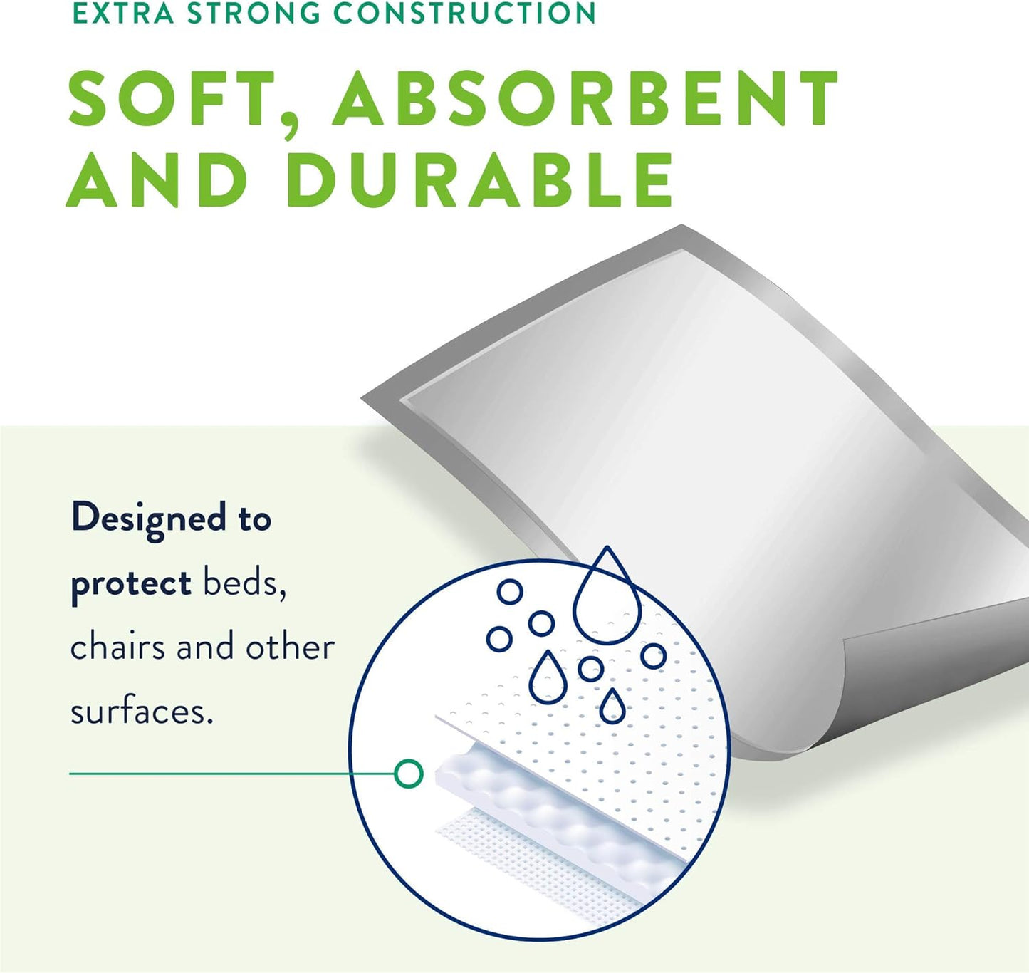 Folded disposable underpad with layered absorbent core