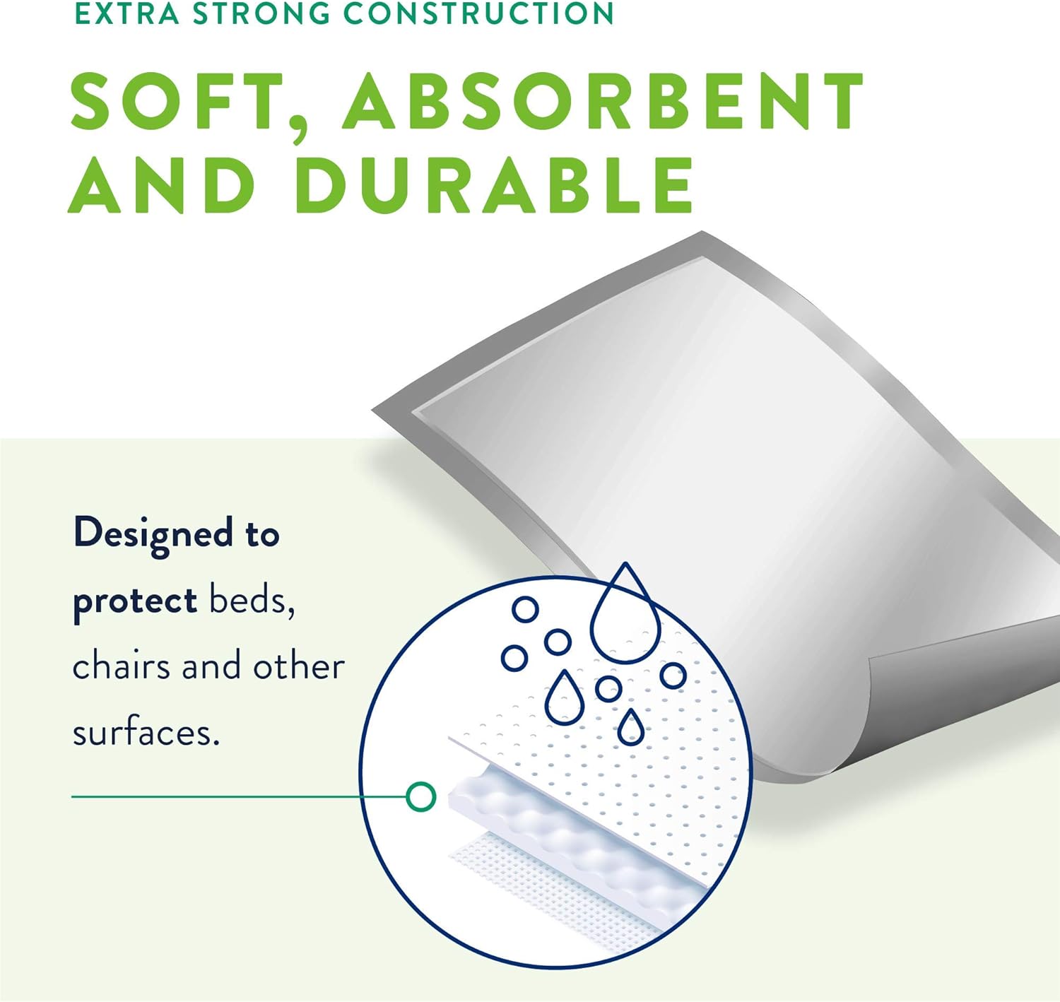 Folded disposable underpad with layered absorbent core
