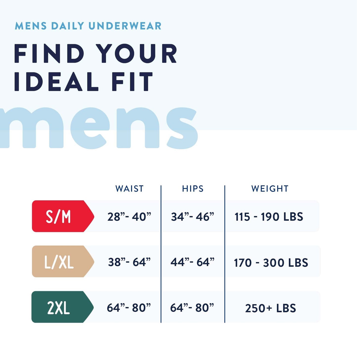 Men’s daily underwear fit chart: S/M to 2XL waist, hips, and weight ranges