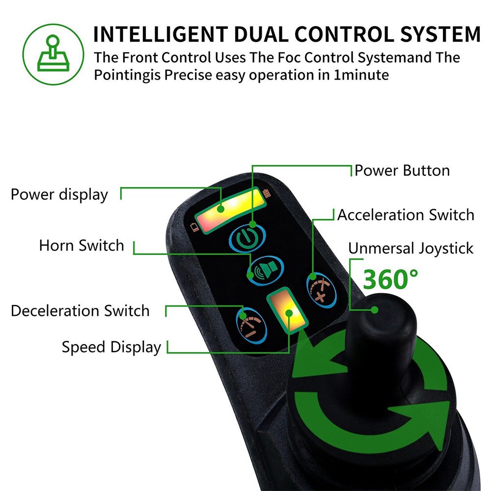 Wheelchair joystick controller with speed display and button labels on control panel