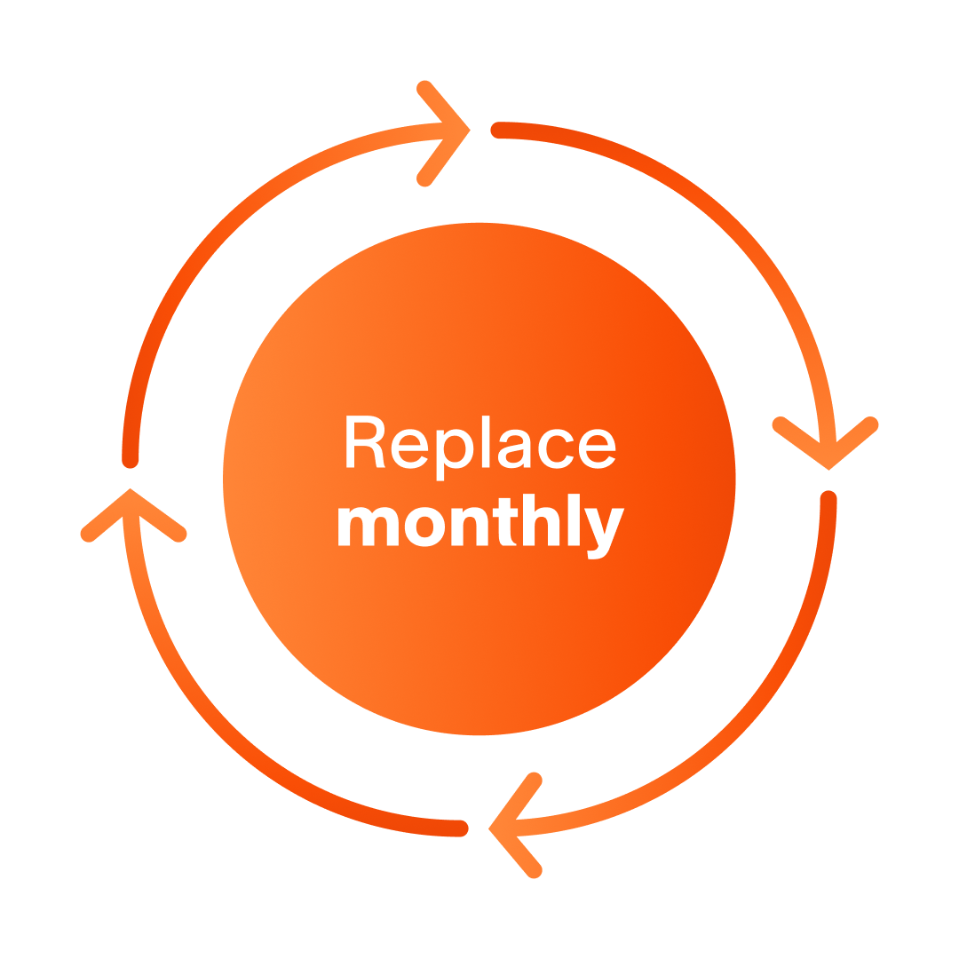 An orange circular diagram with arrows cycles around a central circle reading "Replace monthly," emphasizing the regular replacement of AirSense 11 Filter Packs for ResMed AirSense 11 accessories.