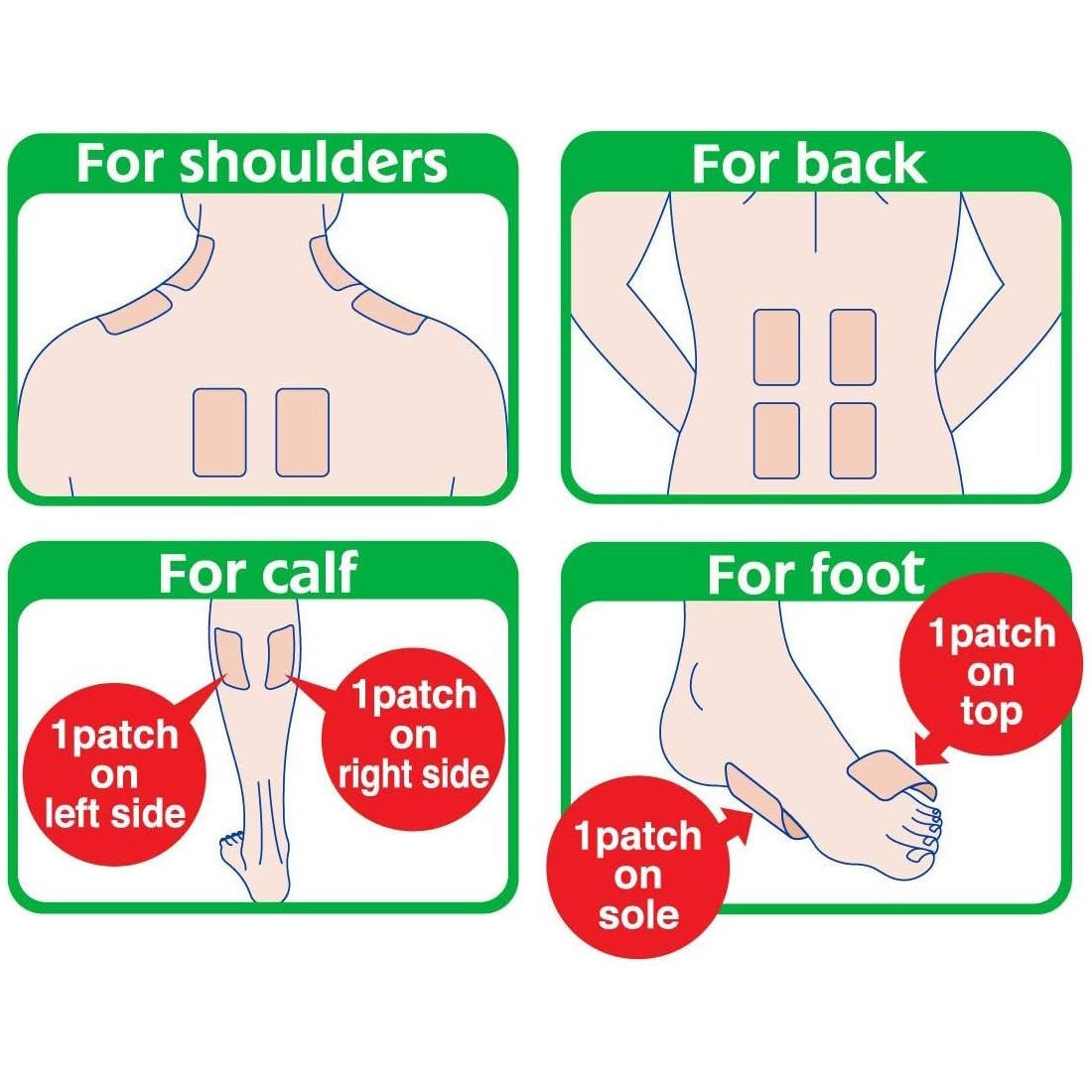 Patch placement guide: shoulders, back, calf, and foot with 1 patch per area