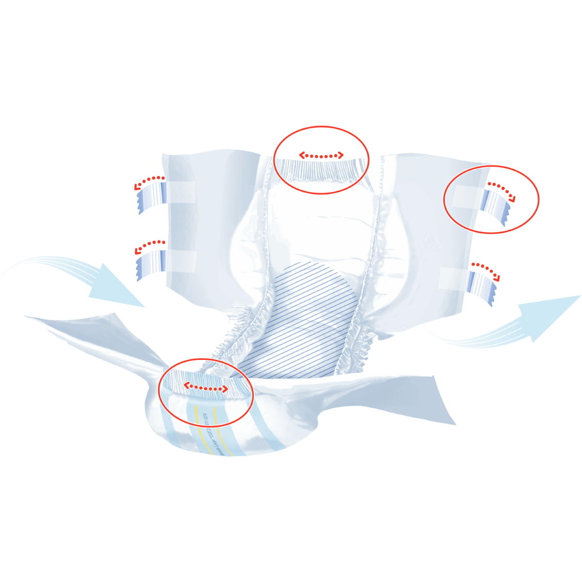 White adult brief with highlighted absorbent zones and airflow/EDS features diagram