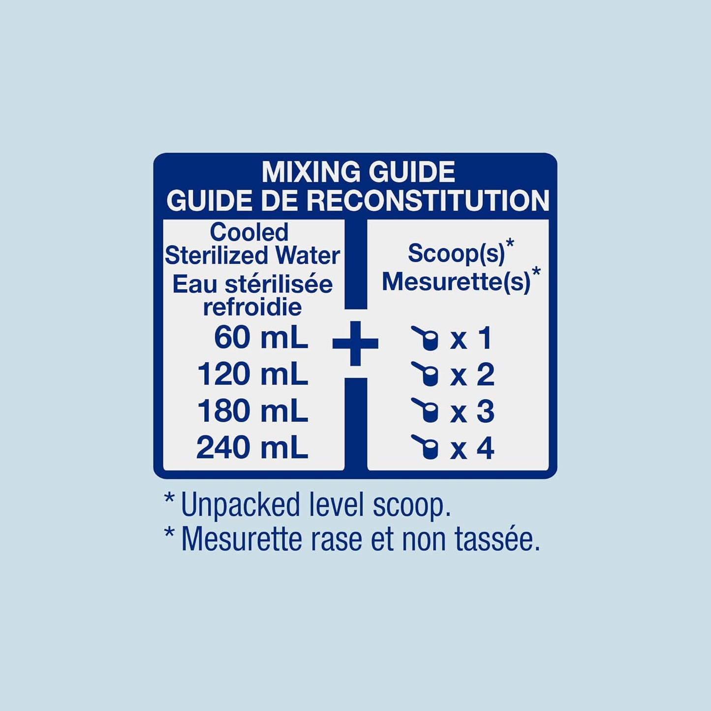 Similac Advance mixing guide for reconstitution with cooled sterilized water; 12.4 oz