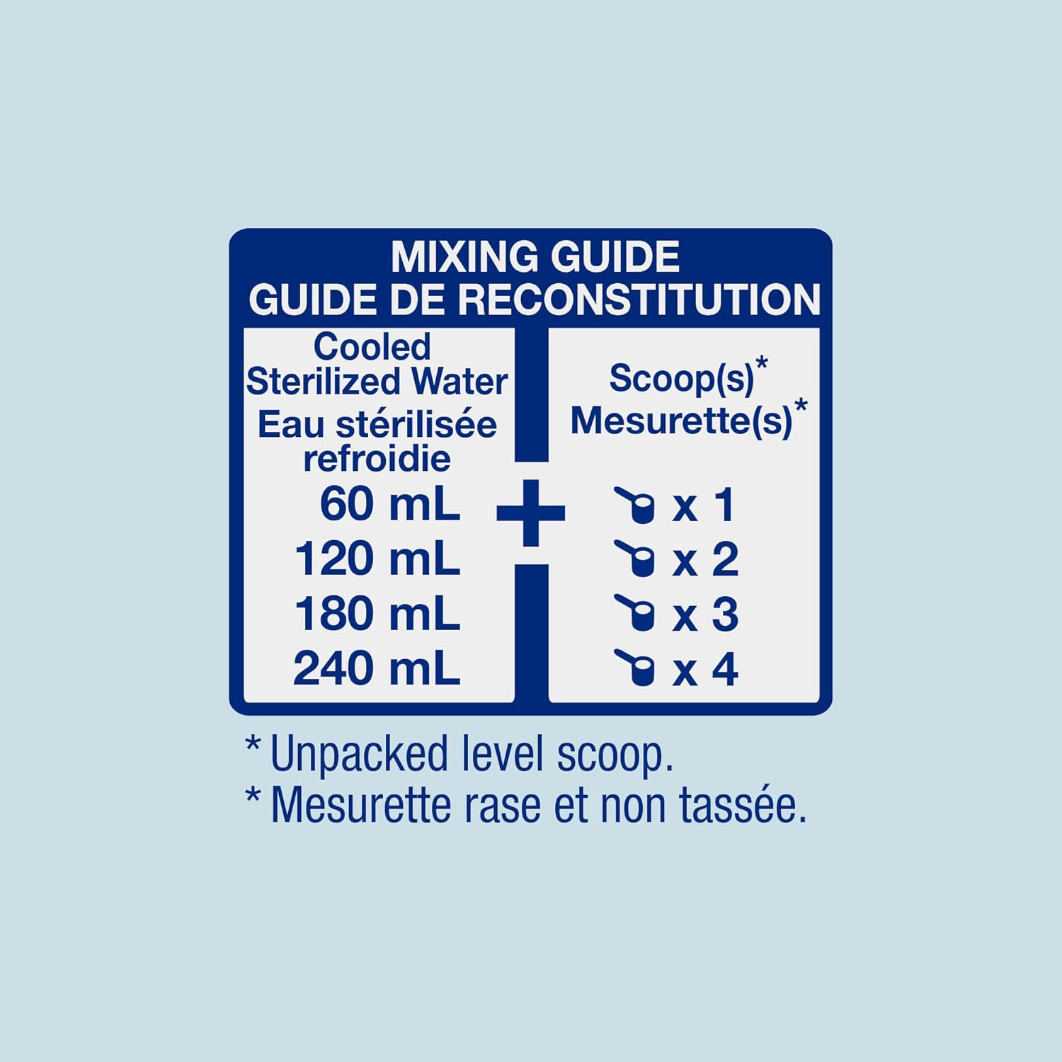 Similac Advance mixing guide for reconstitution with cooled sterilized water; 12.4 oz