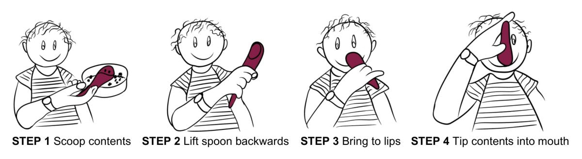 S'up spoon use steps: scoop, lift back, bring to lips, tip into mouth