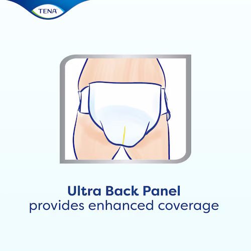 Ultra briefs diagram: back panel provides enhanced coverage (curved yellow marker)
