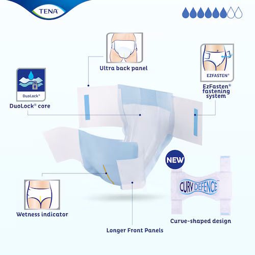 Ultra briefs diagram showing components: back panel, core, side tabs, and indicators