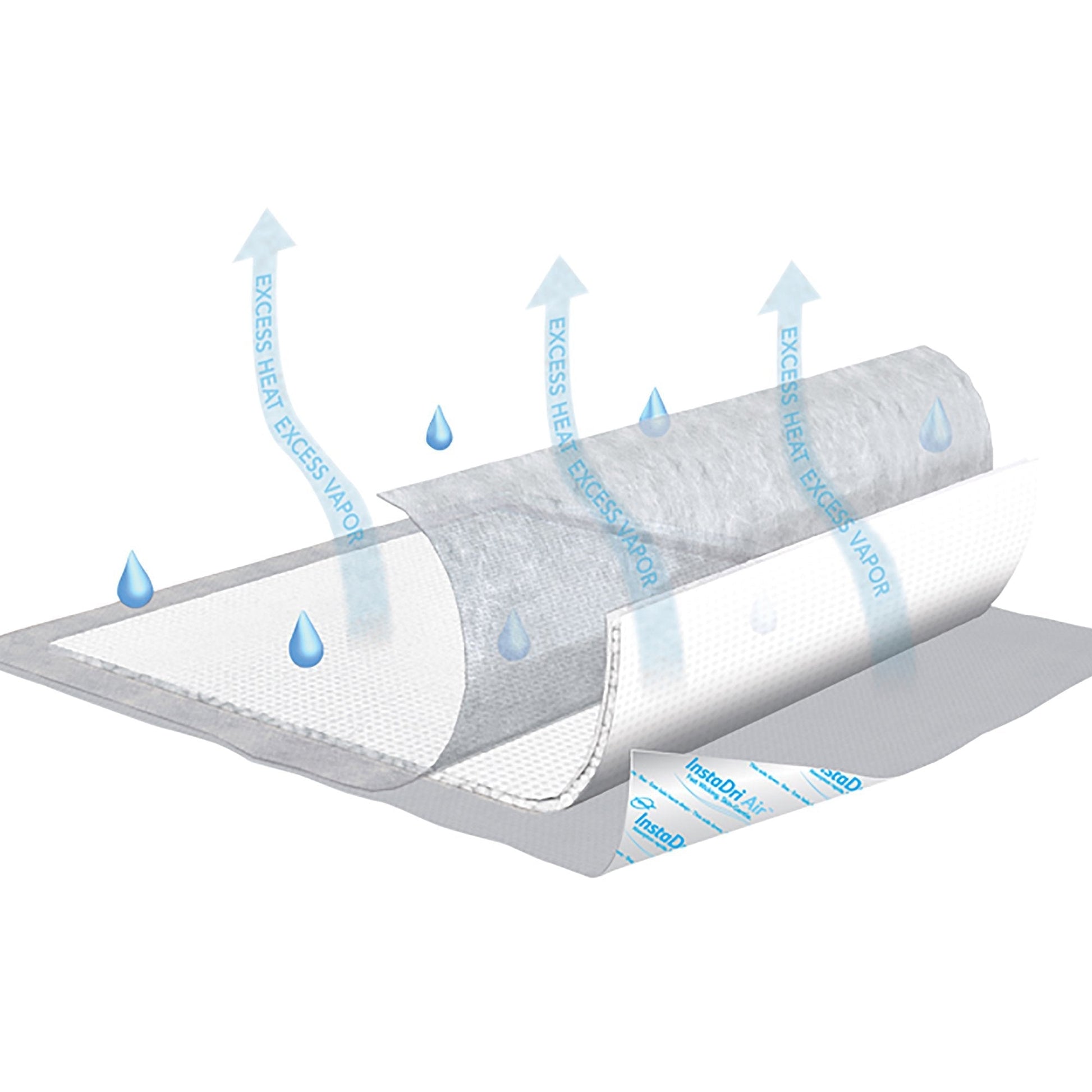 InstaDri Air underpad showing absorbent core and moisture barrier layers with airflow arrows
