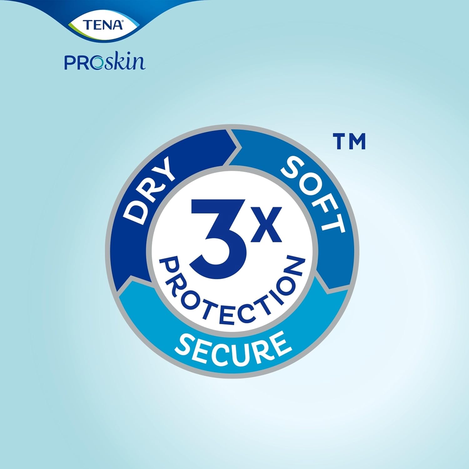 3x protection secure badge for TENA ProSkin Night/Super absorbent pads